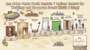 An infographic titled “Ann Arbor Photo Booth Rentals” showing seven numbered types of photo booths, ranging from a vintage booth to an AI-powered roaming camera bot, set against a map background.